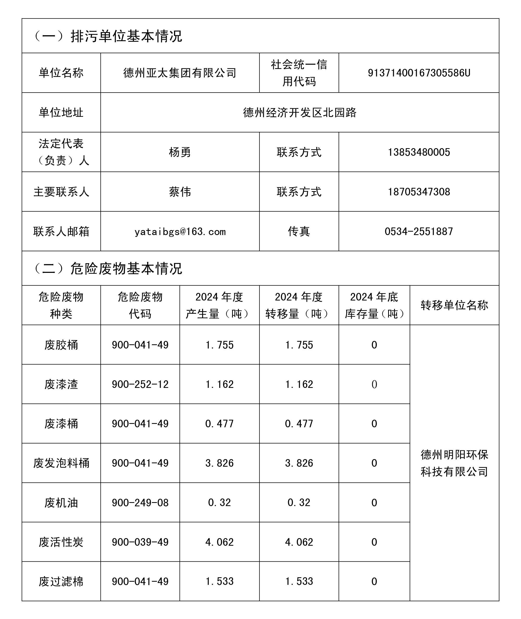 危險(xiǎn)廢物污染環(huán)境防治信息公開表 拷貝.jpg